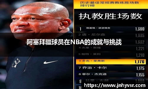 阿塞拜疆球员在NBA的成就与挑战